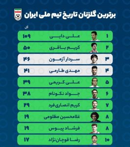 برترین گلزنان تاریخ  تیم ملی