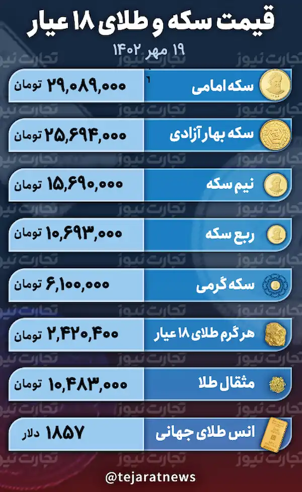 قیمت طلا و سکه 19 مهر 1402