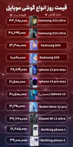 پیش بینی قیمت بیت کوین