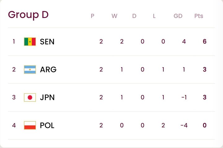 بررسی جدول گروه‌های شش‌گانه/ نوجوانان ایران در انتظار روز سرنوشت 