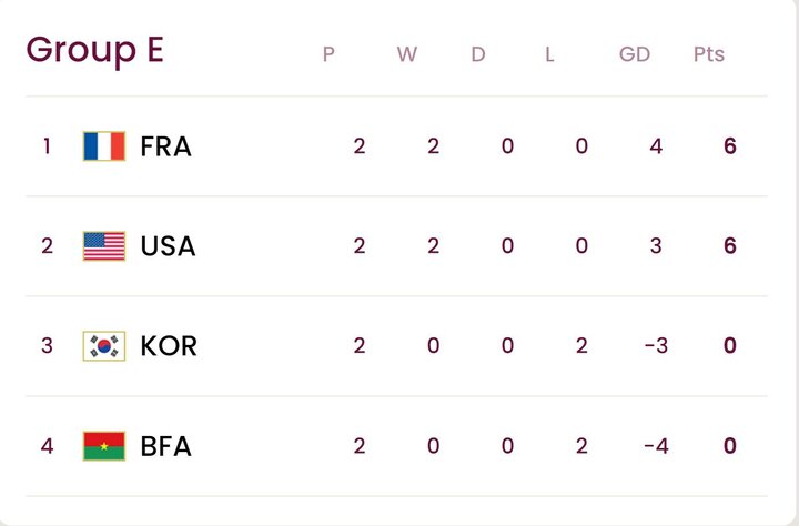 بررسی جدول گروه‌های شش‌گانه/ نوجوانان ایران در انتظار روز سرنوشت 
