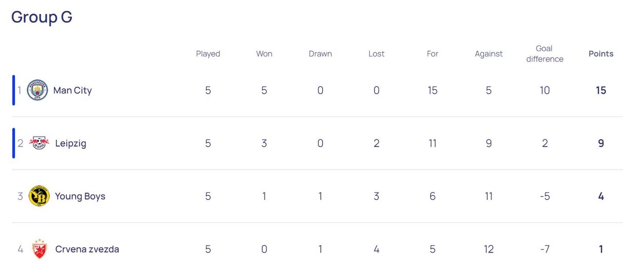 صعود ۶ تیم قطعی شد / سرنوشت طارمی به هفته آخر کشید