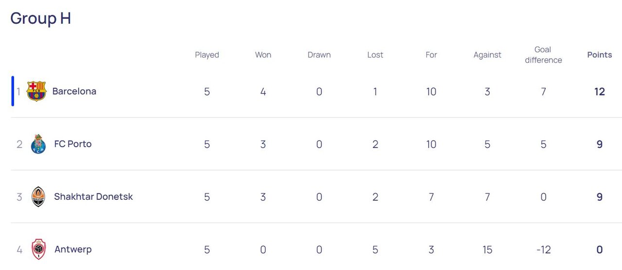 صعود ۶ تیم قطعی شد / سرنوشت طارمی به هفته آخر کشید