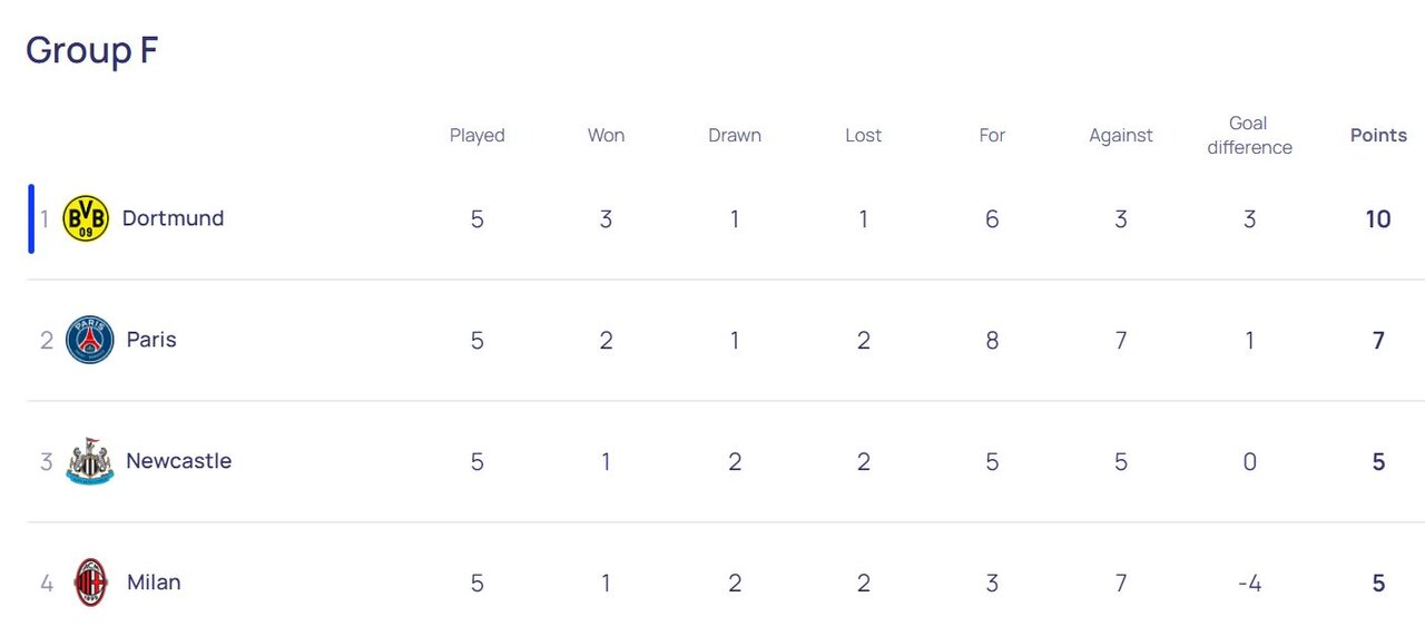 صعود ۶ تیم قطعی شد / سرنوشت طارمی به هفته آخر کشید