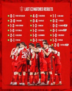 آمار فاجعه خط حمله پرسپولیس/ دو مهاجم اروپایی با عملکردی «آماتور»