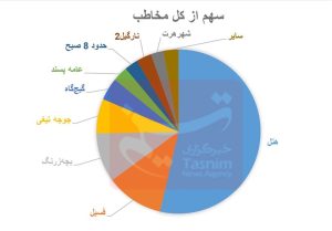 اخبار اکران , سینما , سینمای ایران , فیلم‌های سینمایی ایران , فیلم ,
