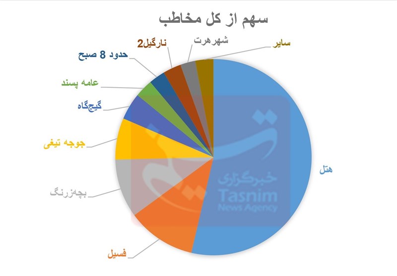 اخبار اکران , سینما , سینمای ایران , فیلم‌های سینمایی ایران , فیلم ,