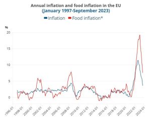 اقتصاد جهان
