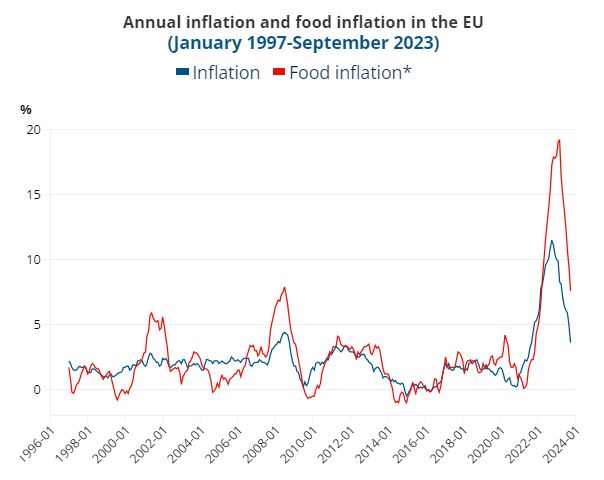 اقتصاد جهان