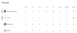 صعود ۶ تیم قطعی شد / سرنوشت طارمی به هفته آخر کشید