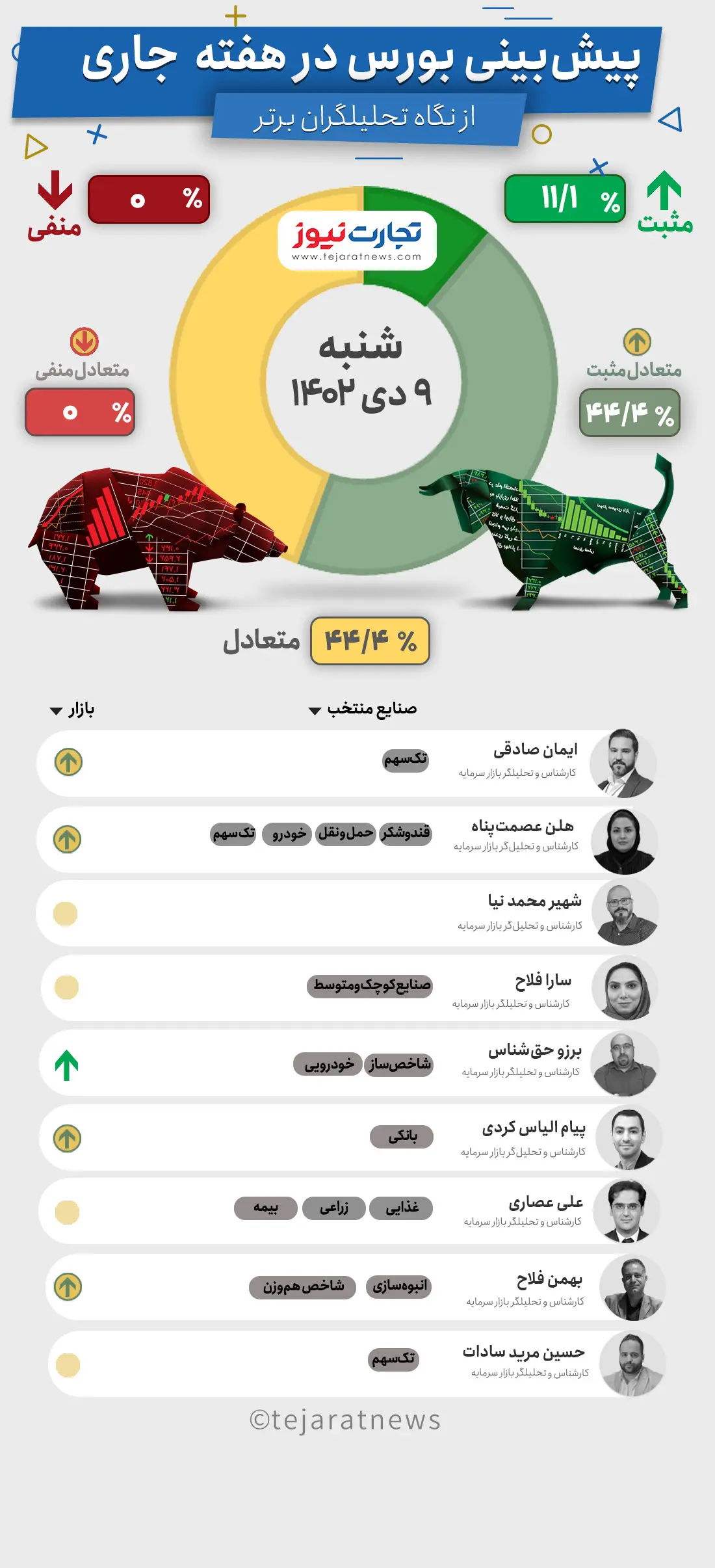 پیش بینی بورس هفته دوم دی (اینفوگرافیک) 2 بورس هفتگی9 دی-Recovered