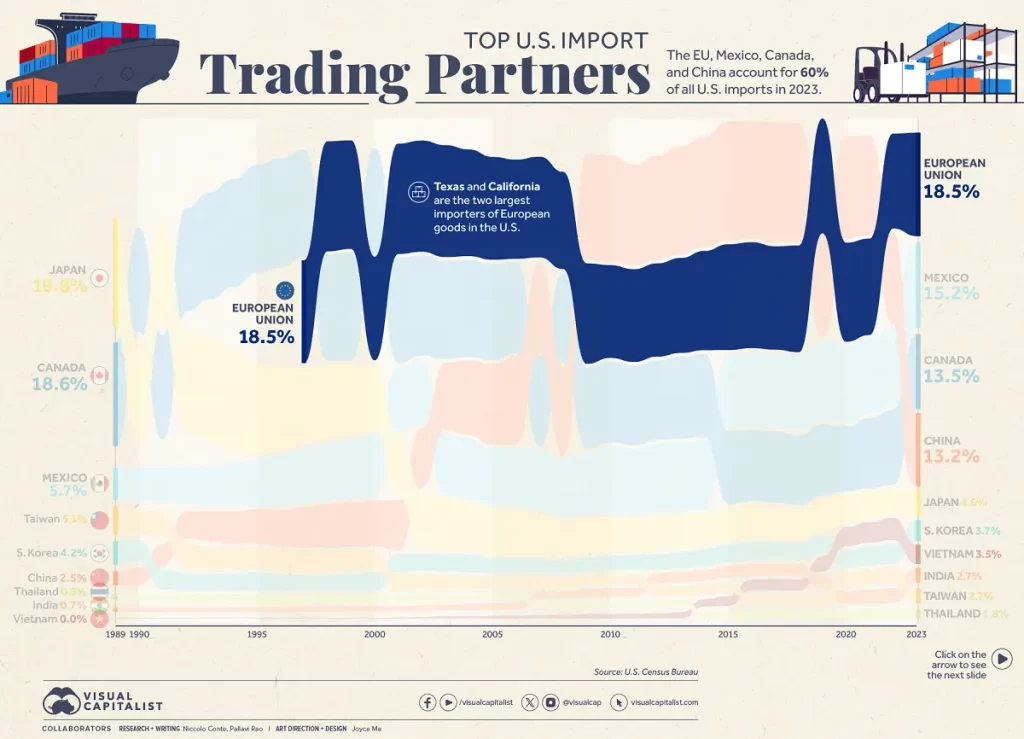 اقتصاد جهان