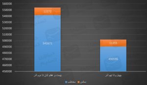 اخبار اکران , سینما , سینمای ایران , فیلم , فیلم‌های سینمایی ایران ,