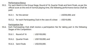 درآمد ۱۳ میلیارد تومانی سپاهان از مرحله گروهی لیگ قهرمانان آسیا