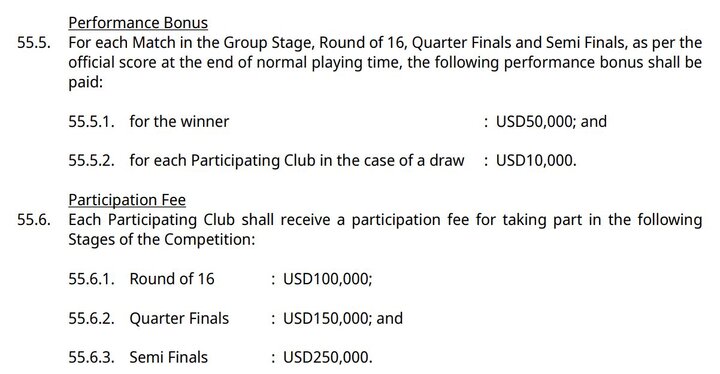 درآمد ۱۳ میلیارد تومانی سپاهان از مرحله گروهی لیگ قهرمانان آسیا