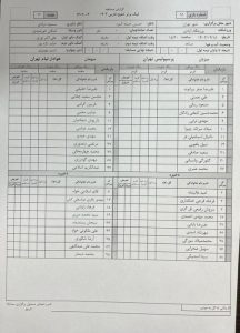 دست خالی گل‌محمدی در انتخاب بازیکن برای پرسپولیس