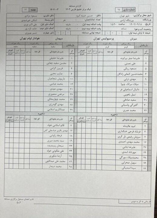 دست خالی گل‌محمدی در انتخاب بازیکن برای پرسپولیس