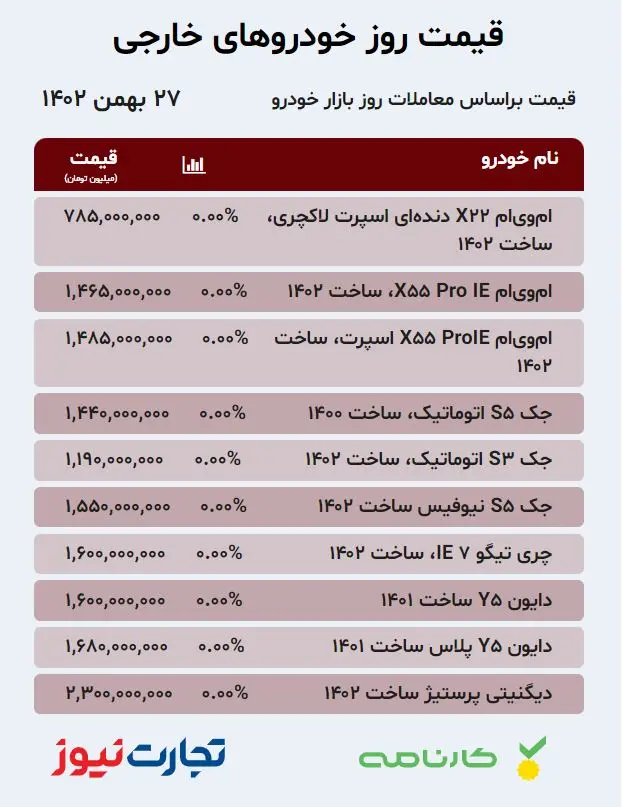 قیمت ماشین امروز 27 بهمن 1402/ رکود مجدد بازار با خبردرمانی 2 2