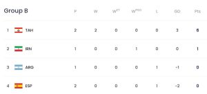 «تاهیتی» با شکست «اسپانیا» راهی یک چهارم نهایی شد