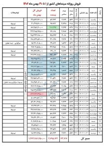 سینما , سینمای ایران , اخبار اکران ,