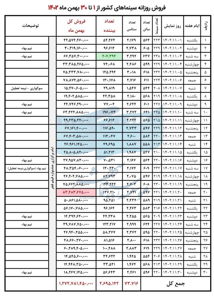 سینما , سینمای ایران , اخبار اکران ,