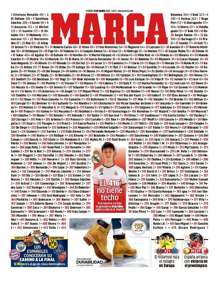 طرح خلاقانه «مارکا»/ همه گلزنان رئال مادرید؛ از رونالدو تا کارلوس