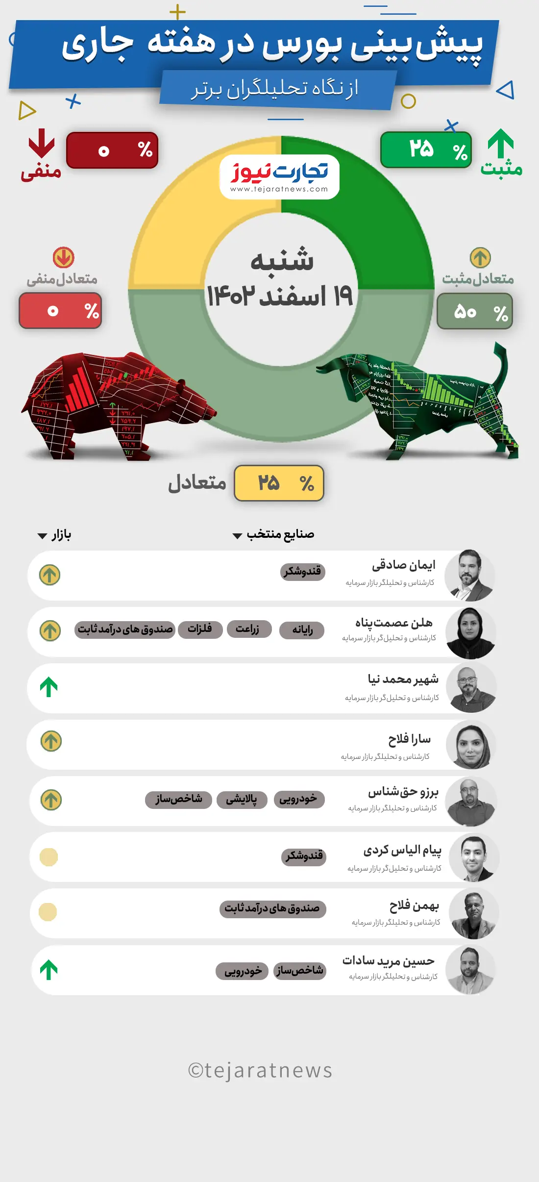 پیش بینی بورس هفته سوم اسفند (اینفوگرافی) 2 بورس هفتگی19 اسفند-Recovered (1)