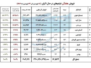 اخبار اکران , فیلم , سینما , سینمای ایران ,