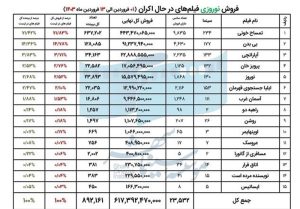 سینما , سینمای ایران , عید نوروز ,