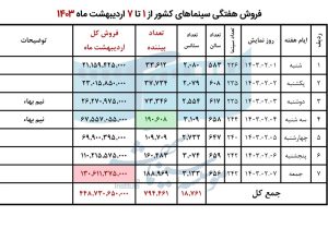 سینمای ایران ,