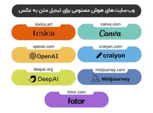بهترین ابزارهای هوش مصنوعی تبدیل متن به عکس یا بالعکس