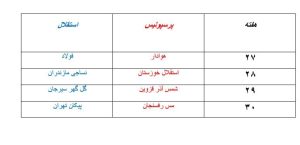 شرایط متوازن استقلال و پرسپولیس مقابل قعرنشین‌ها