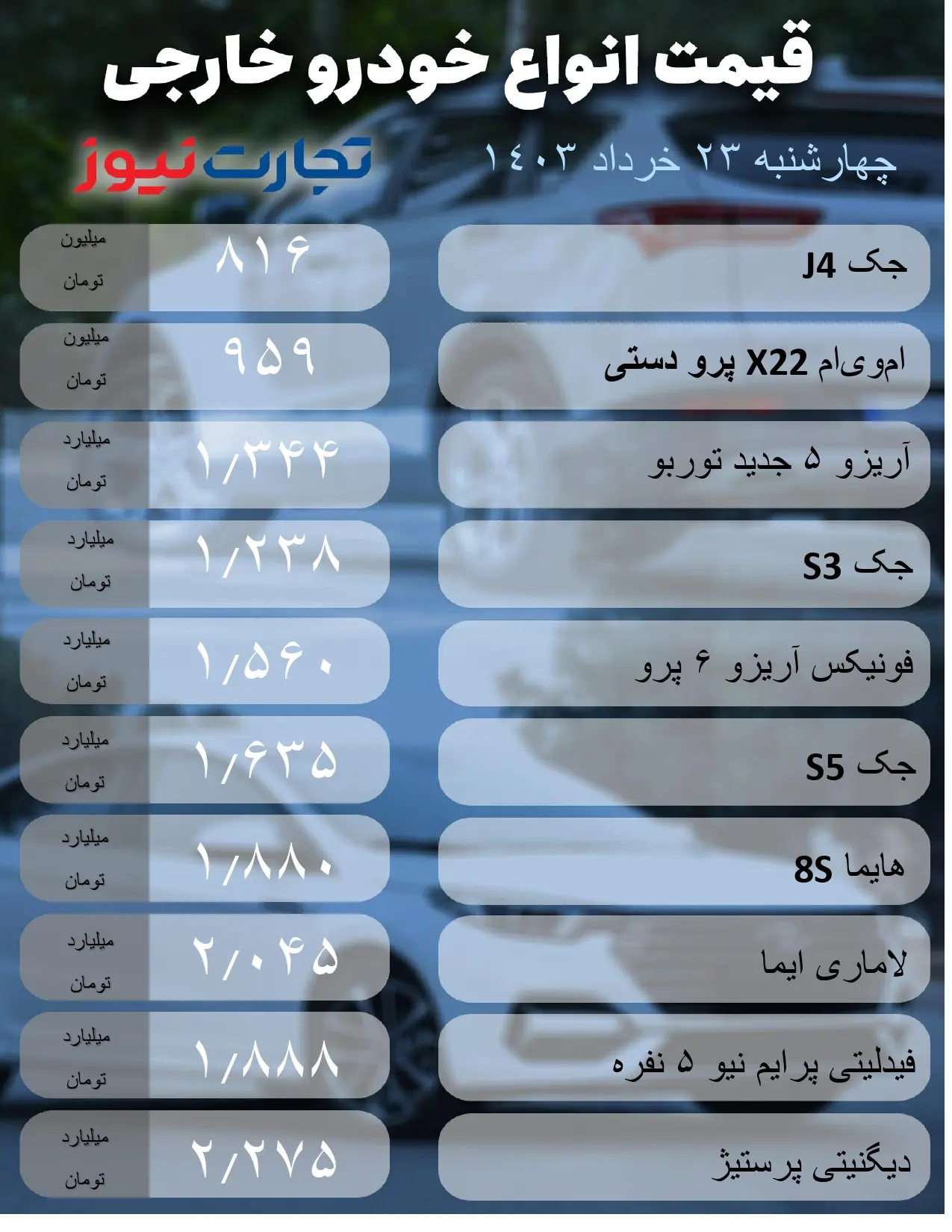 قیمت ماشین امروز 23 خرداد 1403/ کدام محصول 60 میلیون تومان ارزان شد؟ + جدول_خبررسان 2 خودرو خارجی23 خرداد (1)_page-0001
