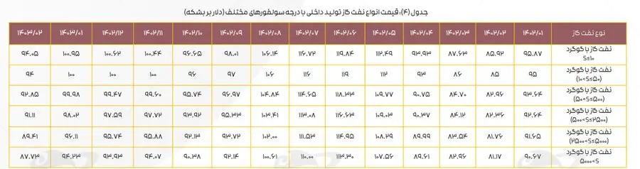 تشکیل بنزین زیر تیغ وزارت نفت_خبررسان 5 43669