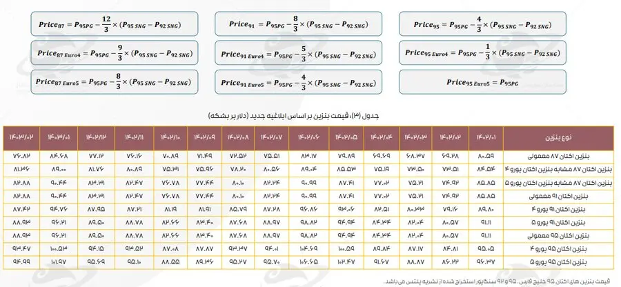 تشکیل بنزین زیر تیغ وزارت نفت_خبررسان 4 43666