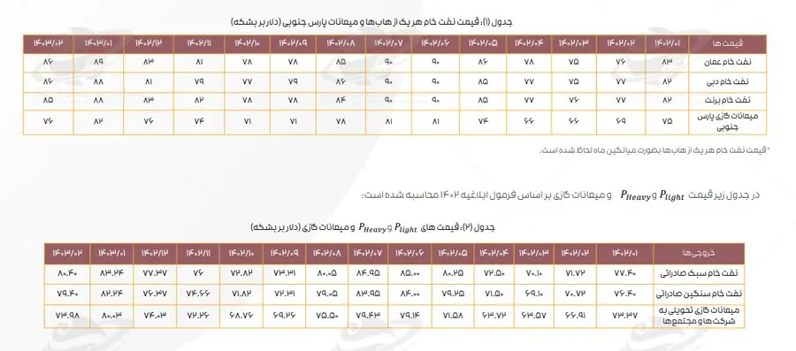 تشکیل بنزین زیر تیغ وزارت نفت_خبررسان 3 43665