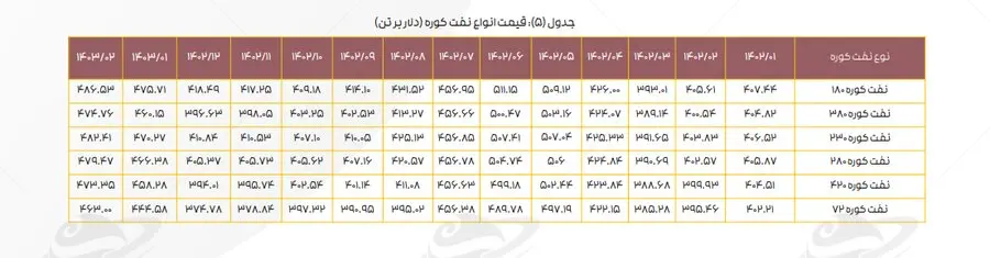 تشکیل بنزین زیر تیغ وزارت نفت_خبررسان 6 43672