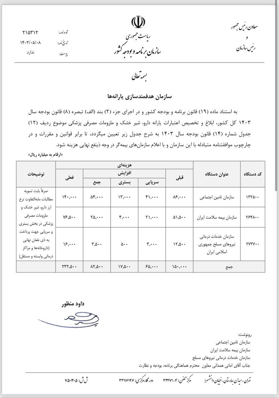 1722391750 390 مطالبات داروخانه‌ها را تسویه کنید خبررسان