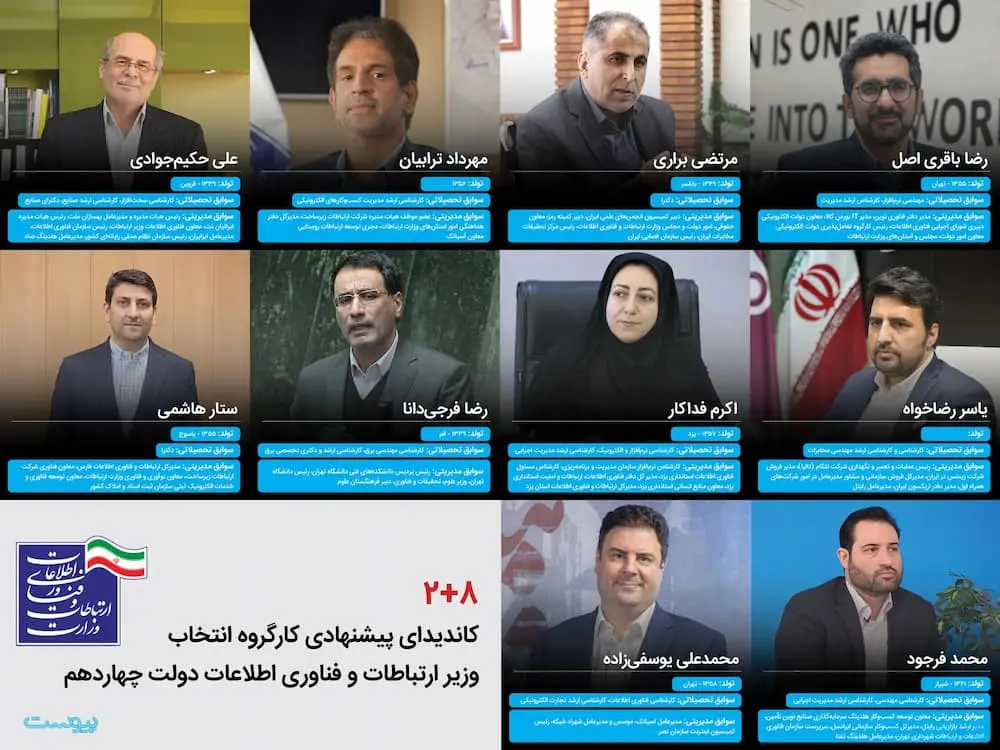 افرادی که برای وزارت ارتباطات دولت چهاردهم نظر شدند و نشدند!_خبررسان 2 گزینه وزارت ارتباطات