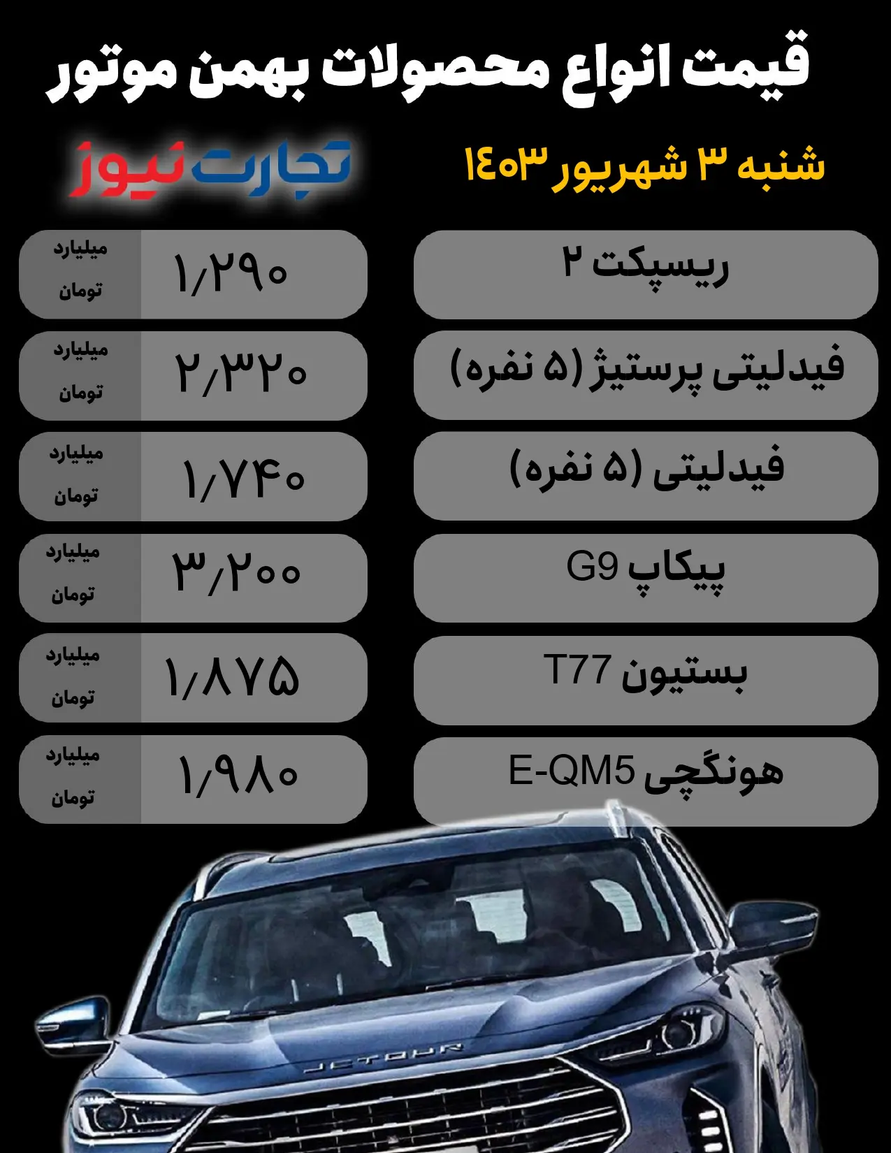 قیمت محصولات بهمن موتور امروز 3 شهریور ۱۴۰۳/ 10 محصول ارزان شدند + جدول_خبررسان 2 Bahman Motor 3 شهریور_page-0001