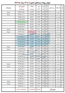 اخبار اکران , موسسه سینما شهر ,