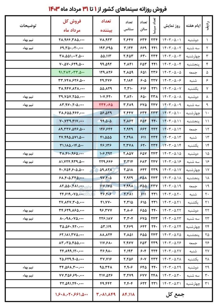 اخبار اکران , موسسه سینما شهر ,
