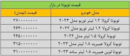 این ماشین ریزش میلیاردی داشت + جدول_خبررسان 2 12