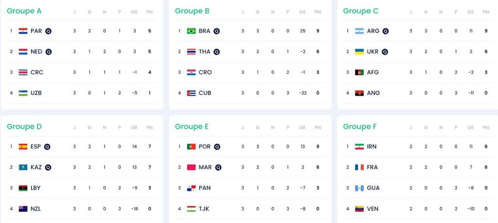 صعود تاریخی افغانستان/ حریف ایران در صورت صدرنشینی معلوم شد