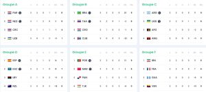 صعود تاریخی افغانستان/ حریف ایران در صورت صدرنشینی معلوم شد