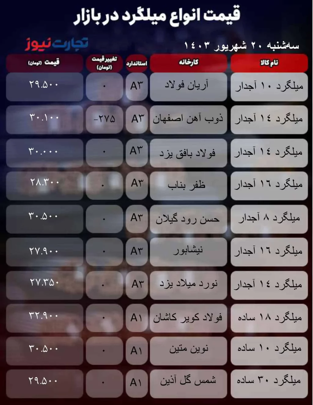 جدول میلگرد_تجارت نیوز-1 (65)