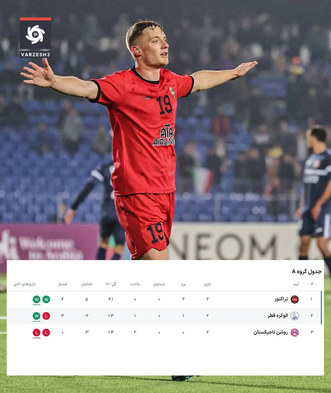 خلاصه بازی تراکتور و روشن تاجیکستان/ تراکتور با برد قاطع در صدر جدول گروه A لیگ قهرمانان آسیا ۲ ماند + ویدئو و جدول_خبررسان 3 جدول گروه A لیگ قهرمانان آسیا ۲ هفته سوم با صدرنشینی تراکتور