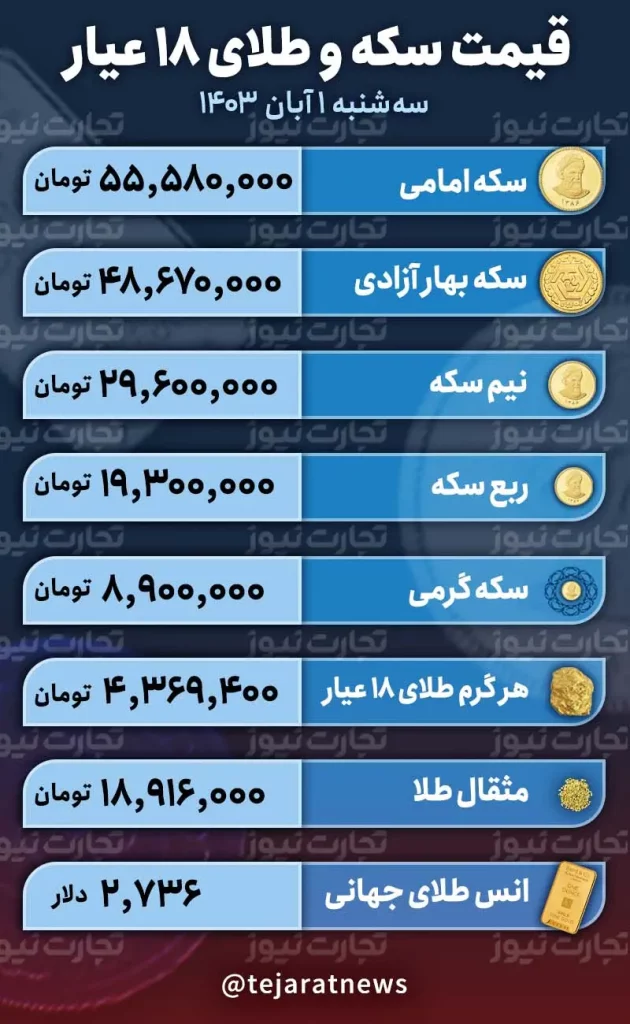 قیمت سکه و طلا ۱ ابان
