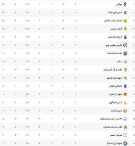 مدعیان صدرنشینی به دنبال سبقت از رقبا/ برنامه دیدارهای امروز