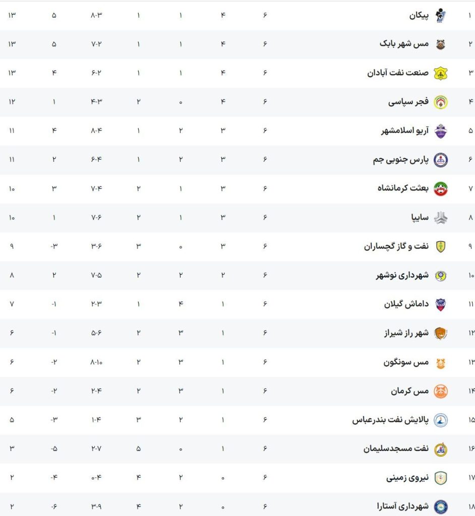 مدعیان صدرنشینی به دنبال سبقت از رقبا/ برنامه دیدارهای امروز